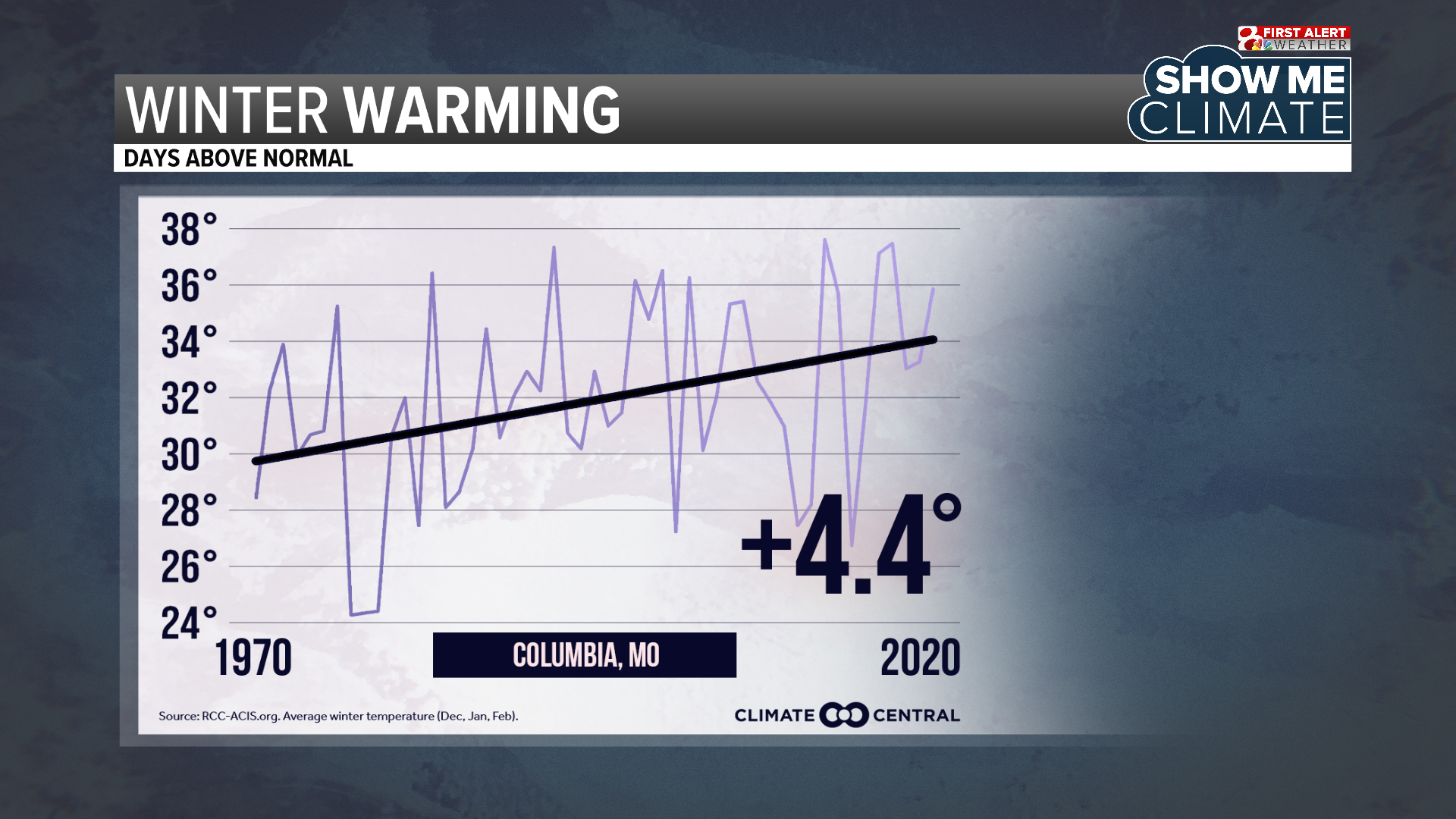 Climate - Winter1.png